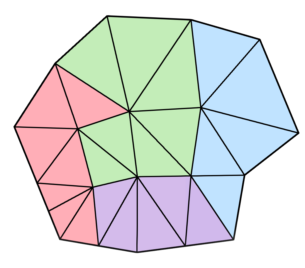 Pick a group of N meshlets